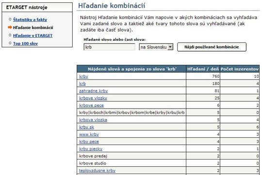 Obr. Ako hľadajú používatelia slovo krb na partnerských portáloch ETARGETu 